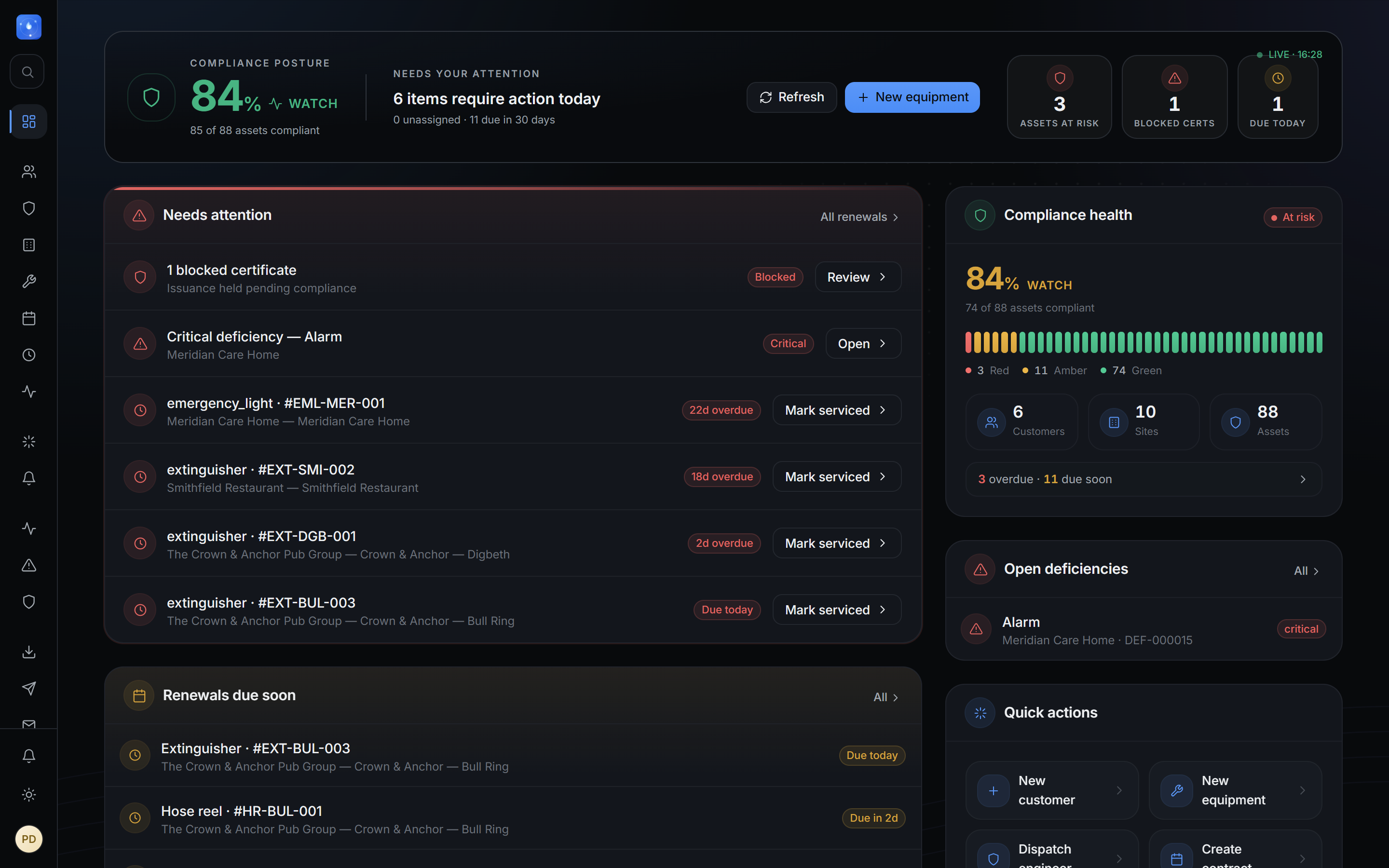 The RenewFlow compliance command centre — live red/amber/green posture, blocked certificates, the prioritised action queue, and an estate-wide compliance health bar.
